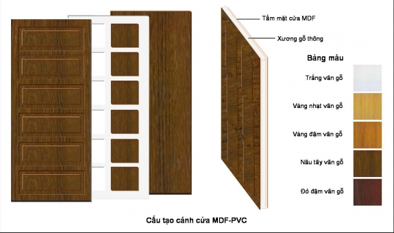 Cấu tạo của mẫu cửa gỗ mdf phủ melamine cao cấp - Onedoor